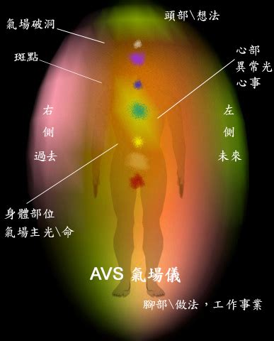 能量氣場|如何親眼看見自己的氣場？完整教學